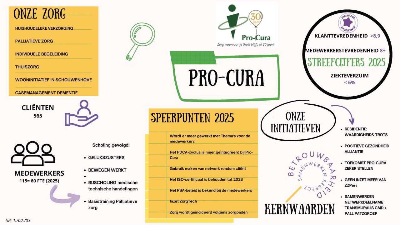 Procura   Kernwaarden kwalitieisbeeld
